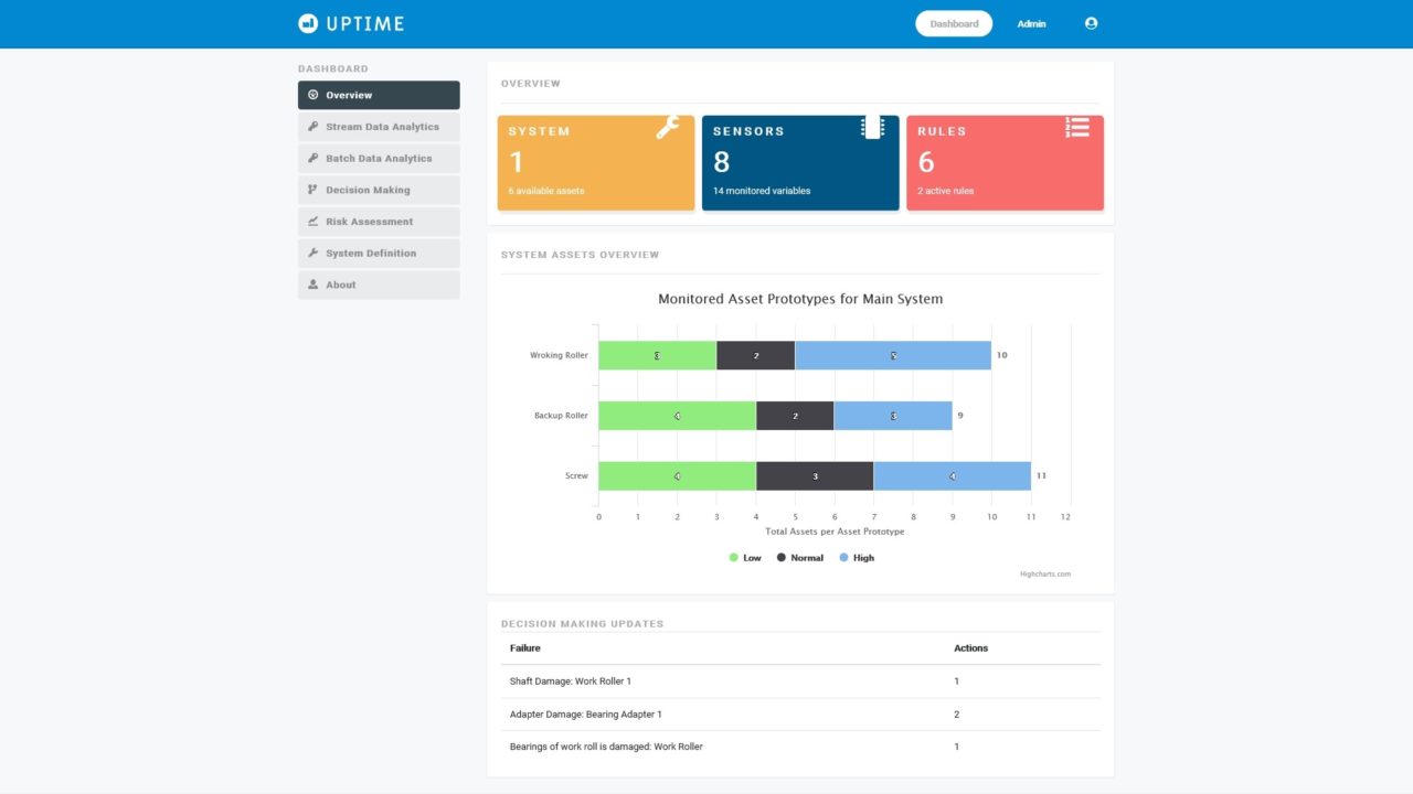 UPTIME Platform UPTIME