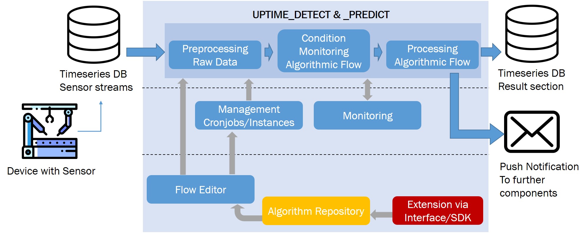 UPTIME_DETECT & _PREDICT UPTIME
